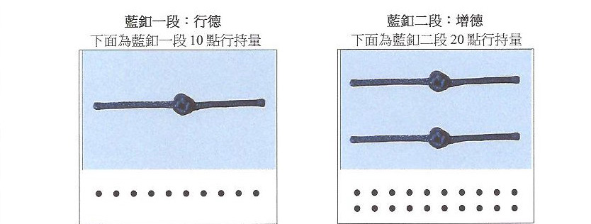 聖考者必須先考經律論書面百題，才能經法門宮羽初選錄取後，進入藍釦一段起考，藍釦可以選單項入考，金釦則必須拿聖量道行入考，黑釦是在藍釦三段上起加的小黑釦