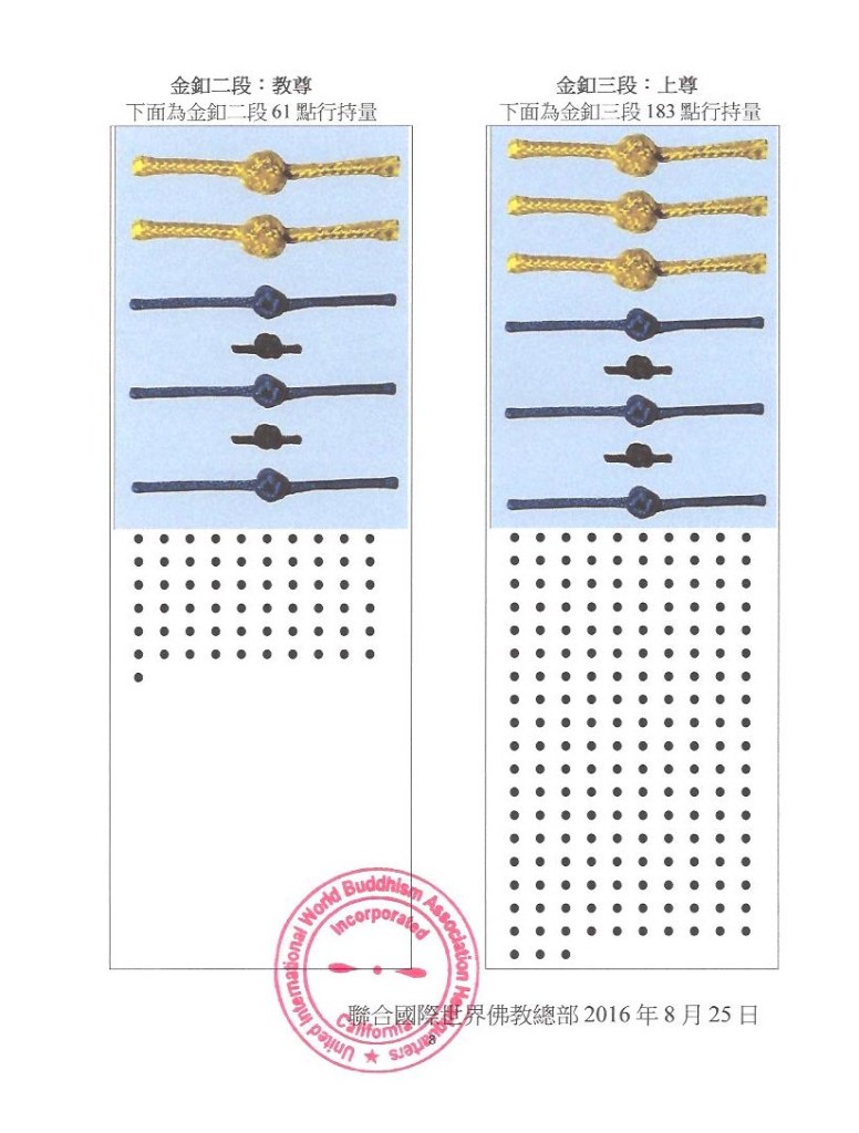 聖考者必須先考經律論書面百題，才能經法門宮羽初選錄取後，進入藍釦一段起考，藍釦可以選單項入考，金釦則必須拿聖量道行入考，黑釦是在藍釦三段上起加的小黑釦